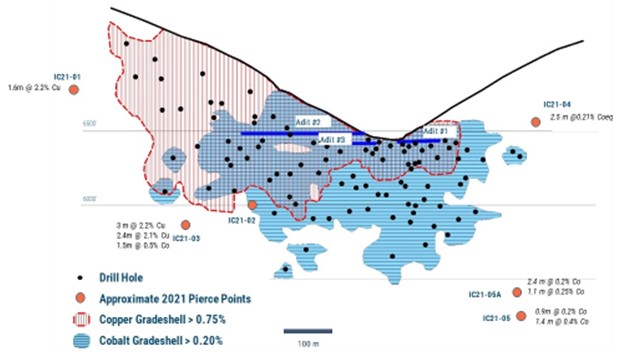 Figure 1. Long section of the Iron Creek Deposit showing 2021 drill holes. Inclined section cut at 340 degrees azimuth dipping 70 degrees to the northeast with a 125m cutting thickness.