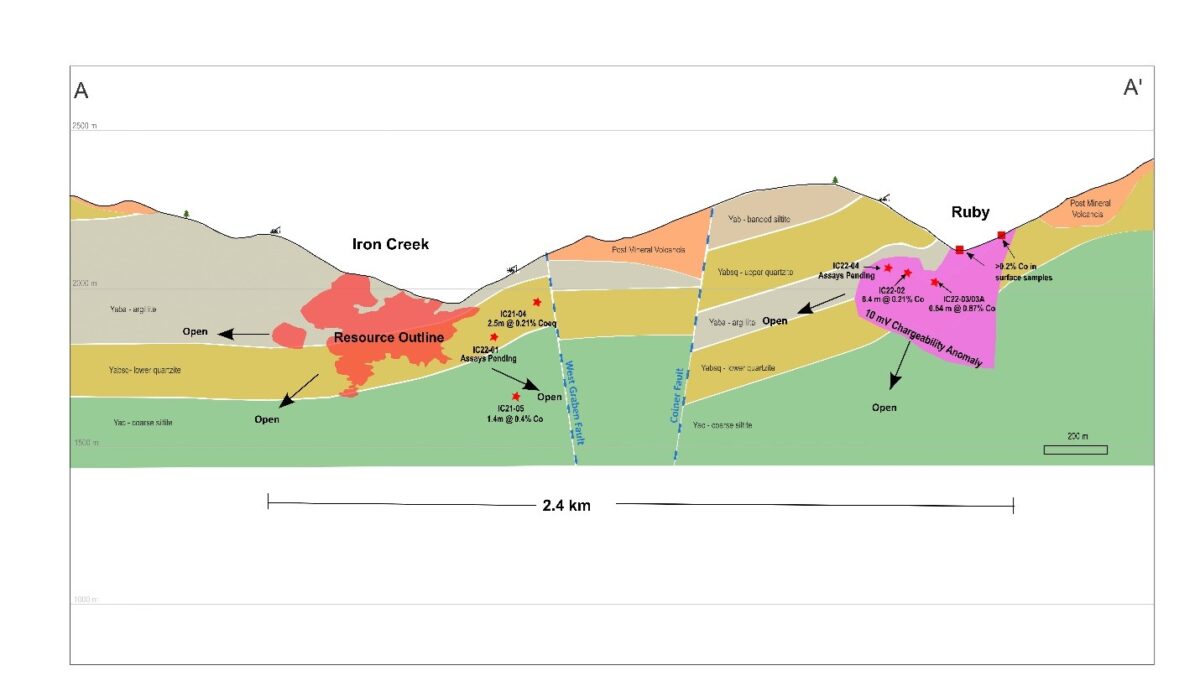 Electra Confirms Cobalt Mineralization at New Target in Idaho Electra